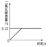 測定純堿產(chǎn)品中碳酸鈉質(zhì)量分數(shù)的實驗方法